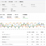 Googleが「検索アナリティクスレポート(ベータ版)」の一般公開を開始