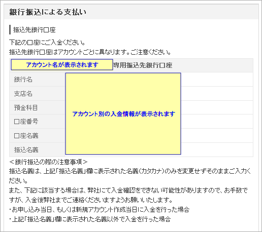 銀行振込による支払い