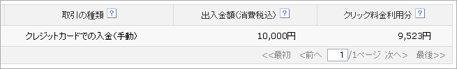 入金額とそれに対する「クリック料金利用分」