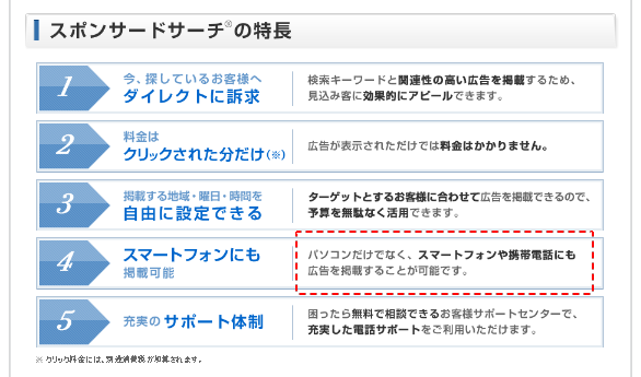 スポンサードサーチの特長