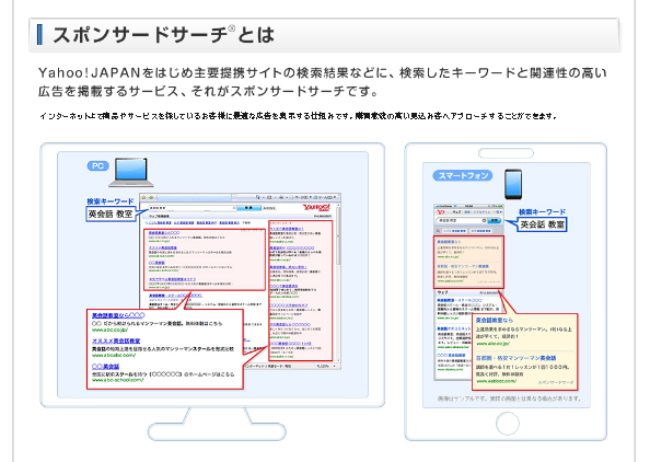 スポンサードサーチとは