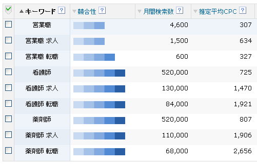 仕事・職業名のキーワード