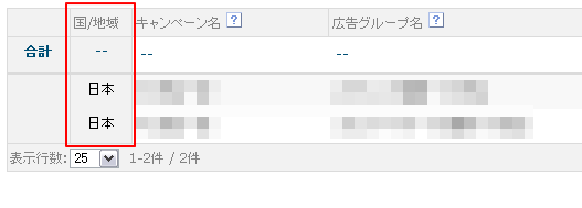 地域別レポート「国/地域」