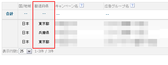 地域別レポート「都道府県」