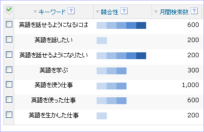 キーワードアドバイスツール