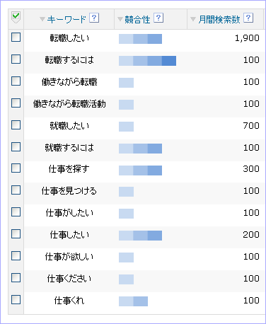 「転職」「職探し」関連の文章キーワード