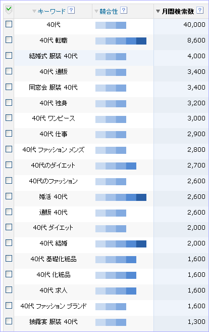 「40代」関連キーワード