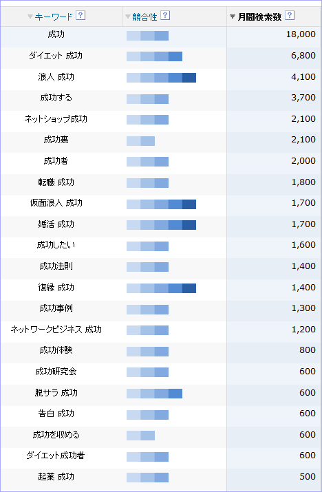 成功