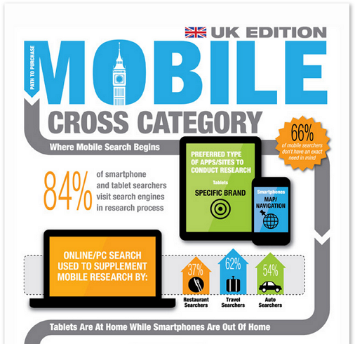 This week's top six infographics