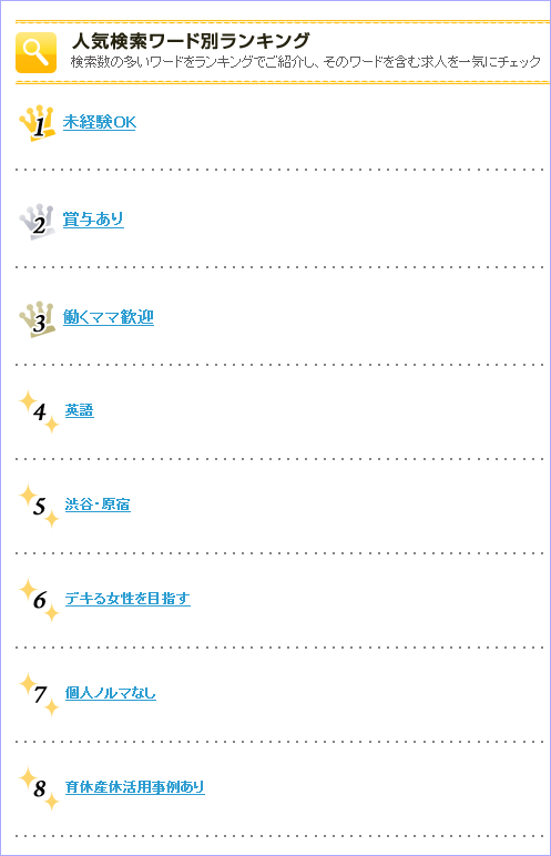 人気検索ワード別ランキング