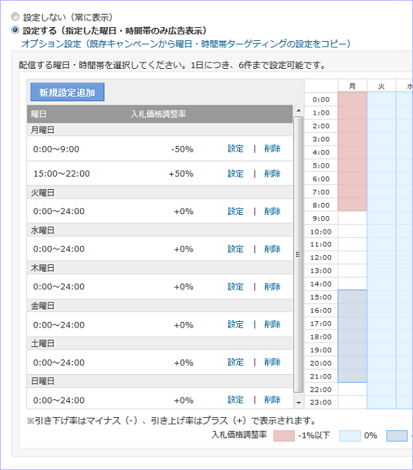 「曜日・時間帯」の「入札価格調整率」