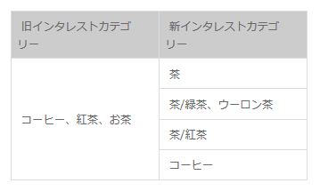 新しいインタレストカテゴリー