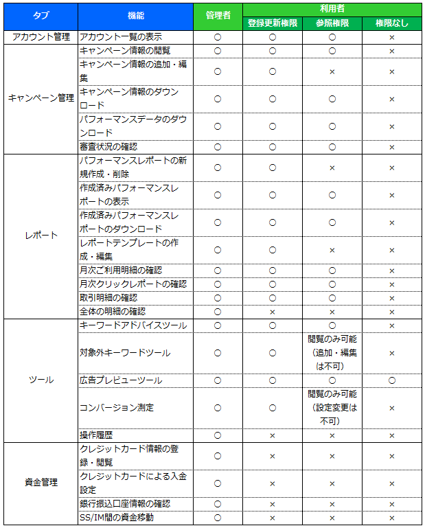 広告管理：スポンサードサーチ