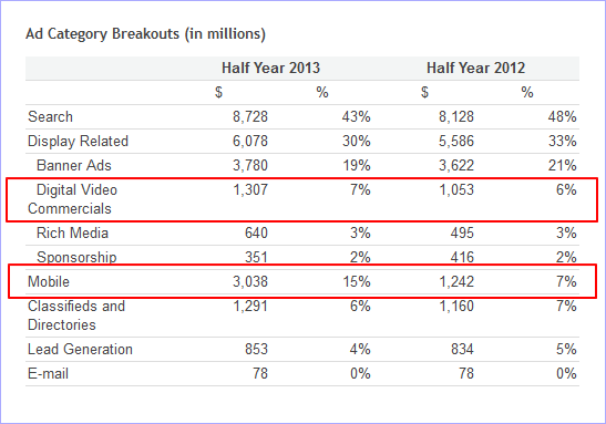 IAB report