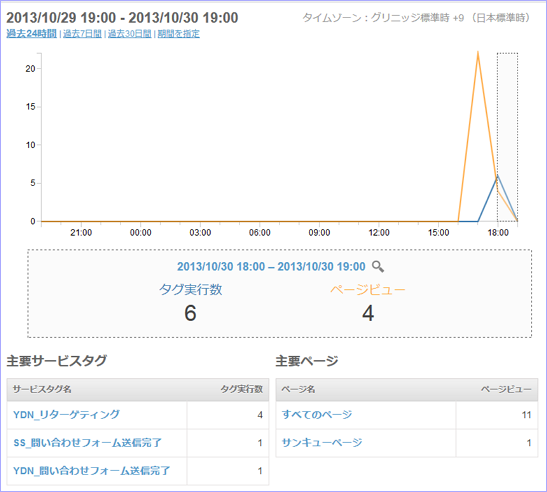 統計情報