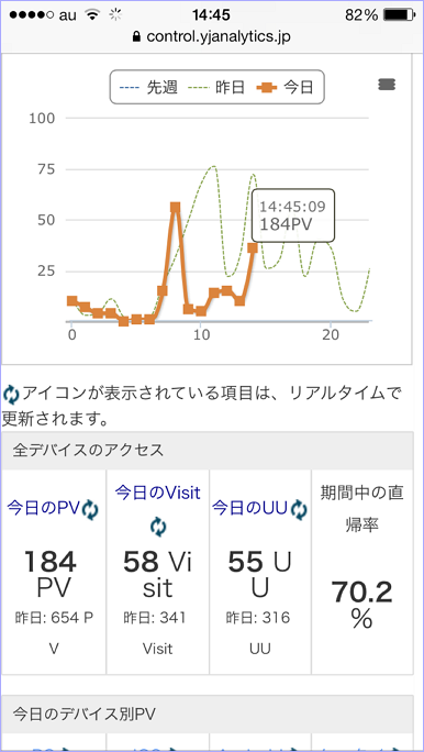 Yahoo!アクセス解析