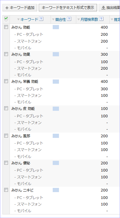 みかんの「効果効能」キーワード