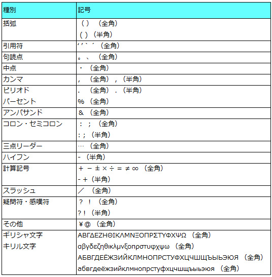 スポンサードサーチの使用可能記号