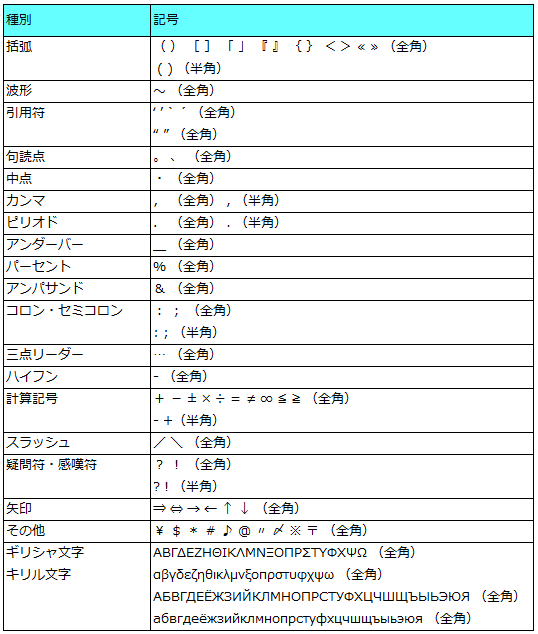 YDNの使用可能記号