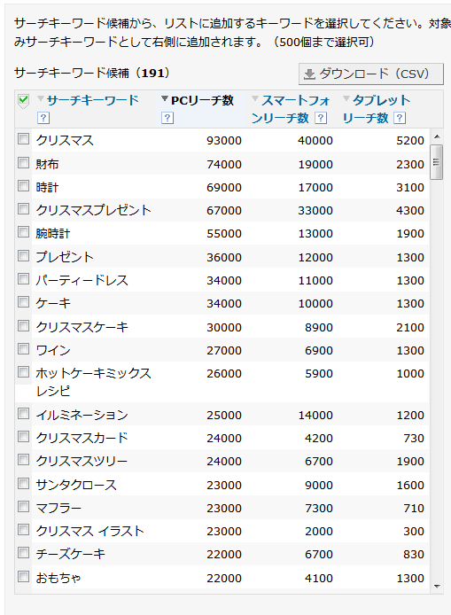 「クリスマス」関連リスト