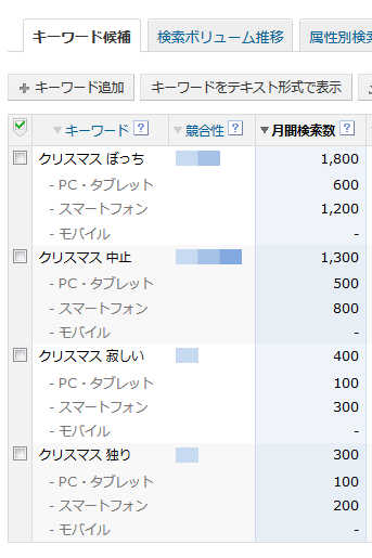 クリスマス 中止