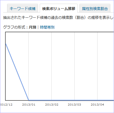 クリスマス 中止