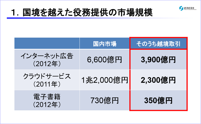 国境を越えた役務提供の市場規模の試算