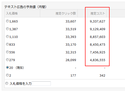 入札価格提案