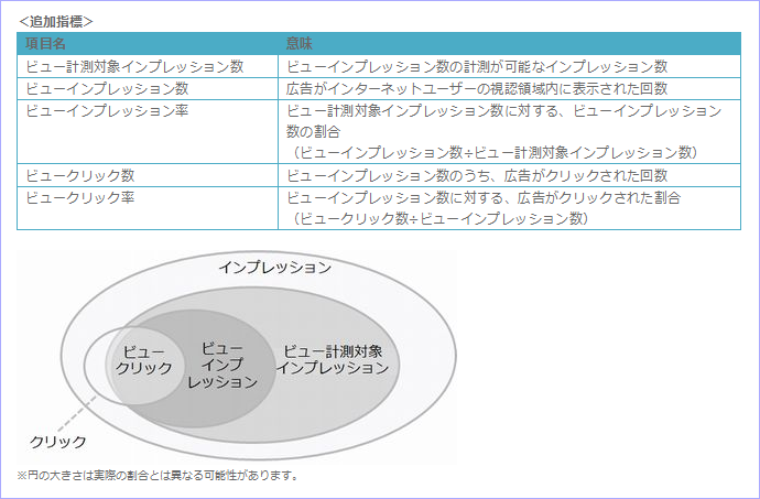 ビューインプレッション