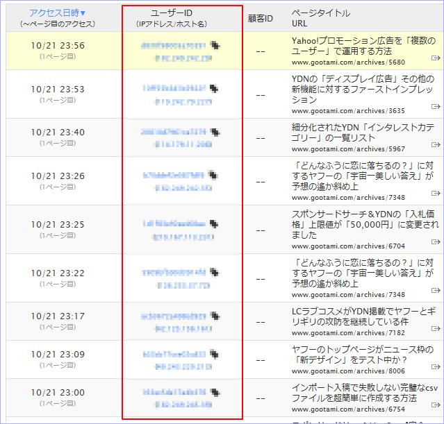 訪問者の「IPアドレス」