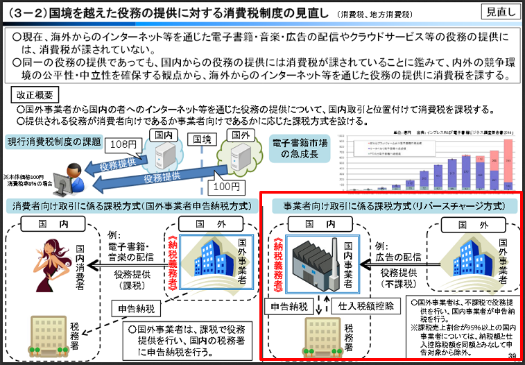 2015税制改正