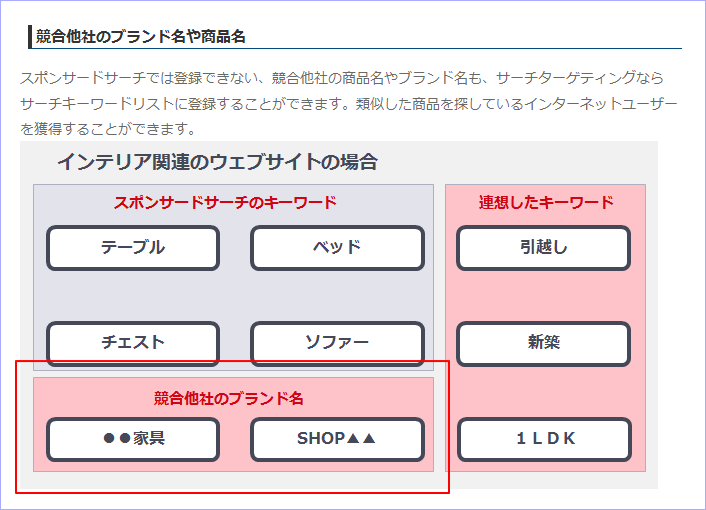 サーチキーワードの選び方