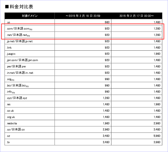 ドメイン料金表