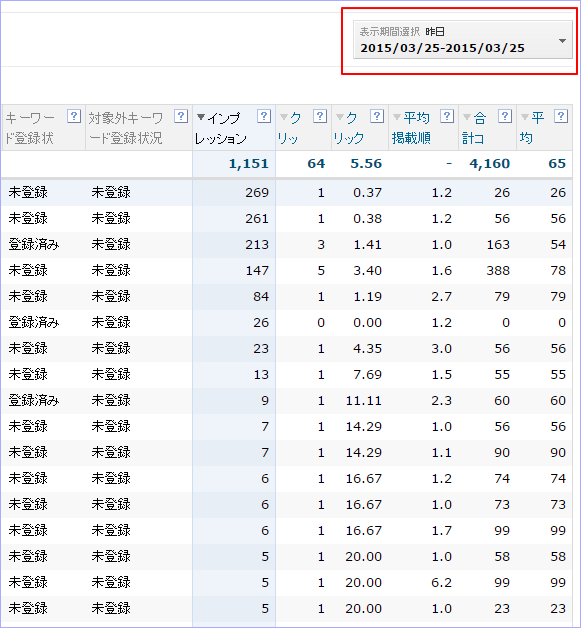 スポンサードサーチの「検索クエリー」前日データ