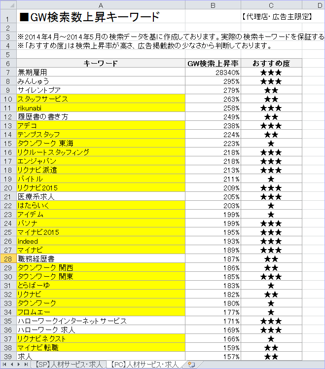 人材サービス・求人　関連キーワード