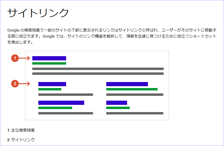 サイトリンク