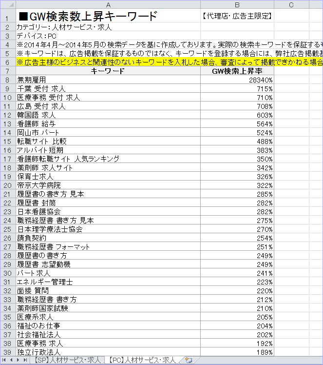 人材サービス・求人