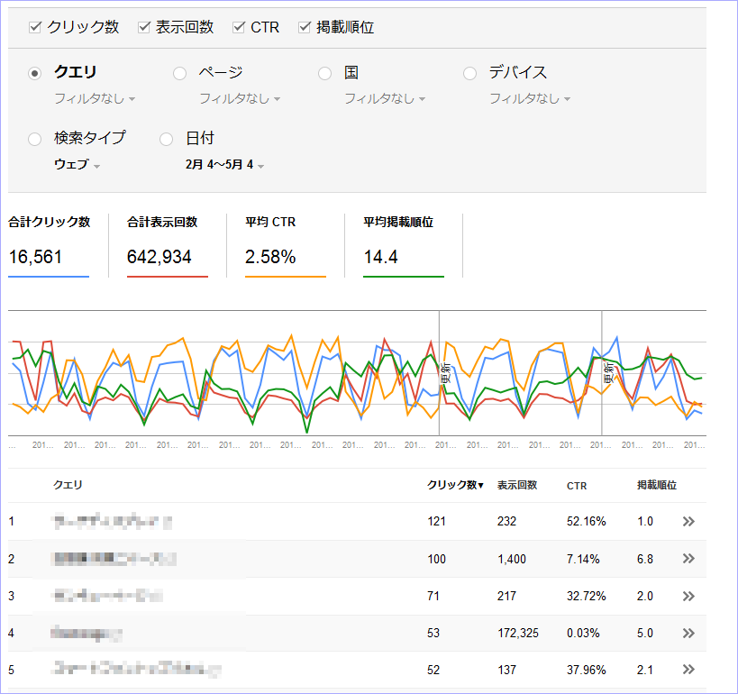 検索アナリティクス