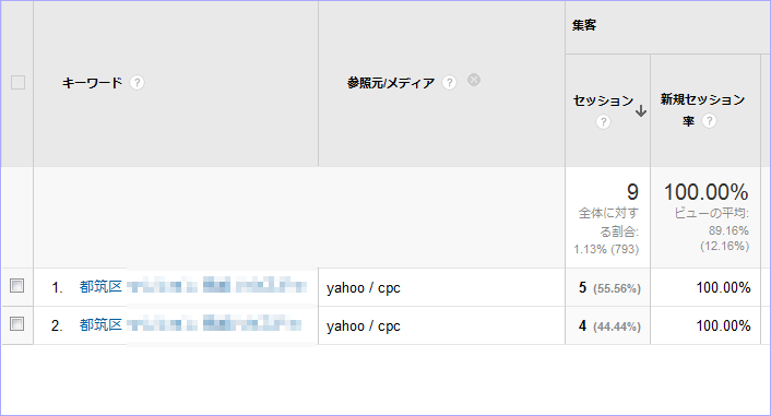 虫眼鏡SEO業者による検索広告の不正クリック